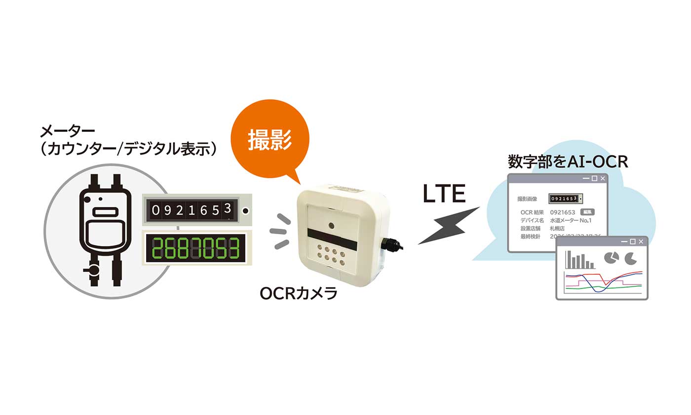 OCRカメラを使ったリモート検針システム事例